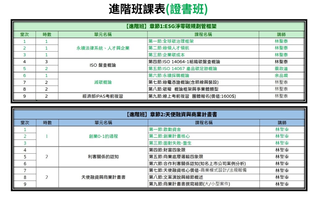 進階班課表